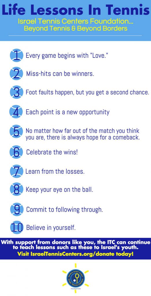 Blog featured story image for Life Lessons In Tennis